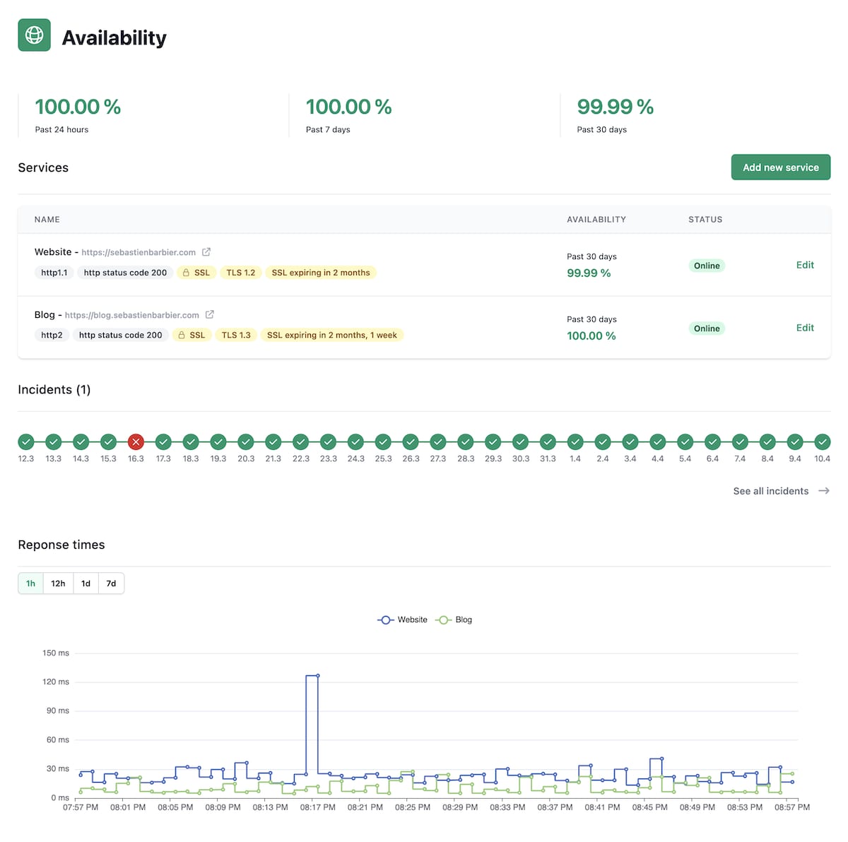 FromEdwin availability monitoring screenshot