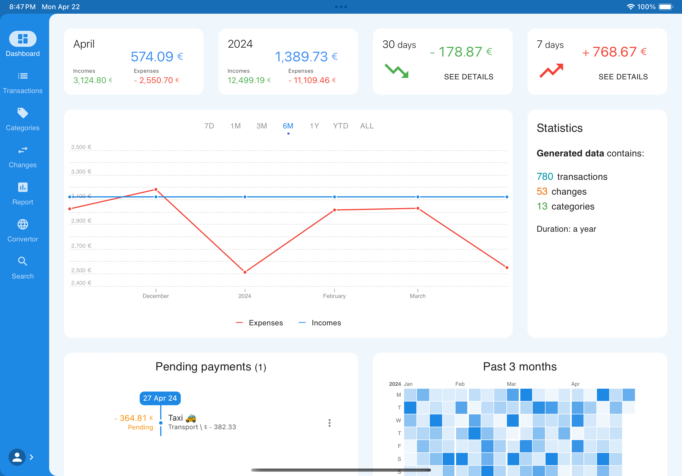 Seven23 dashboard on iPad